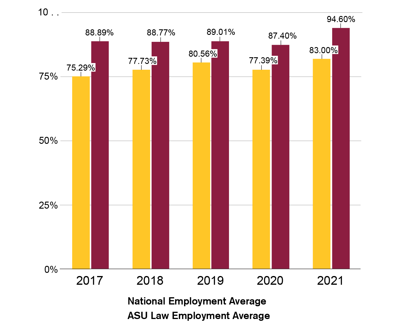 Why ASU Law ASU Sandra Day O'Connor College of Law